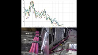 Cheap Sound Quality Car PART 5  Road Noise Before amp After Test and Wiring [upl. by Abeh272]