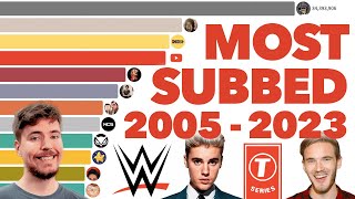 Most Subscribed YouTube Channels Ever 2005  2023 [upl. by Bazluke]