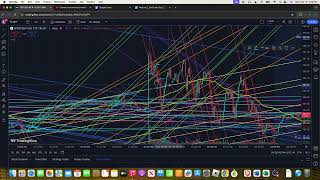 Day Trading SPY 091824 FOMC Day [upl. by Isoais202]