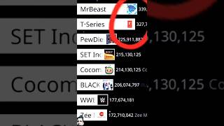 MRBeast vs 7 others youtube channels 20152024 [upl. by Dnob]