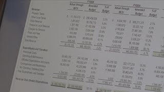 TN Comptroller Shelby County budget not submitted correctly in 4 years could reject future funding [upl. by Arimay459]