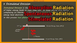 Spontaneous Emission And Stimulated Emission In Laser  Akash K Tutorials [upl. by Hainahpez]