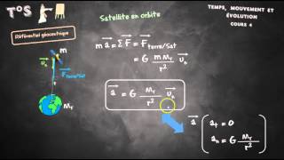 cours 4 mouvements des satellites et planètes [upl. by Amorette]