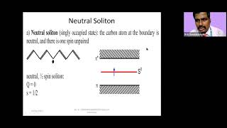 INTRODUCTION TO SOLITON POLARON AND CHARGE TRANSPORT MECHANSM IN POLYACETYLENE [upl. by Sullecram]