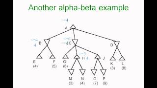 alpha beta pruning example [upl. by Mourant]