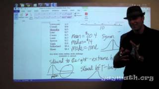 Statistics  Symmetric and Skewed graphs [upl. by Salamanca]