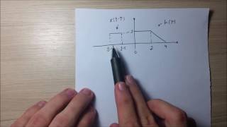 Integral de Convolução  Método Gráfico [upl. by Notsnorb]