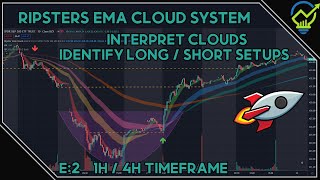 HOW TO USE RIPSTERS EMA CLOUDS  DETERMINING LONGSHORT SETUPS ON THE 1H amp 4H TIME FRAME [upl. by Orravan]