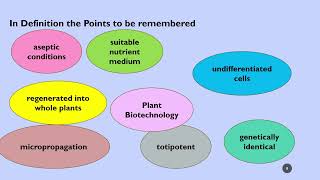 Plant Tissue culture Lecture 1 6th Oct 2024 [upl. by Pearlman]