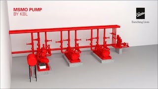 Kirloskar Brothers Limited MSMO Firefighting Pumps for High Rise Buildings [upl. by Astraea804]