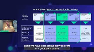 Which Products are Suitable for a Price Sensitivity Strategy [upl. by Marb]