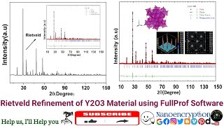 Rietveld Refinement of Y2O3 Material using FullProf Software [upl. by Suivatnad]