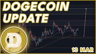 DOGE RALLYING SOON🔥  DOGECOIN DOGE PRICE PREDICTION amp NEWS 2024 [upl. by Atiker]