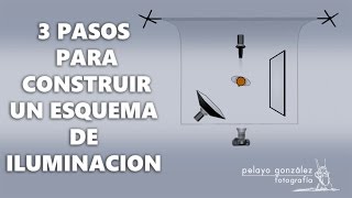 👣 Cómo DISEÑAR un ESQUEMA de ILUMINACIÓN en 3 pasos 📸 [upl. by Boehike]