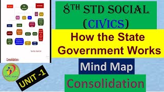 8th std social  civics  Mind map  How the State Government Works unit 1 mind map consolidation [upl. by Illah207]