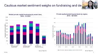 DIFC X Preqin  The Future of Private Equity and Venture Capital [upl. by Pahl532]