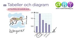 B 33 Tabeller och diagram [upl. by Ahsil]