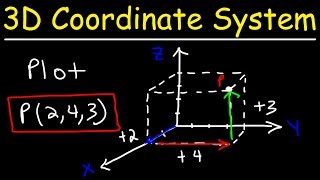 Plotting Points In a Three Dimensional Coordinate System [upl. by Heimlich10]