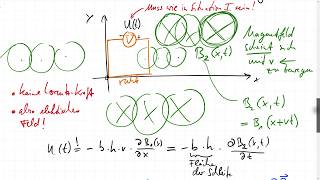 Elektromagnetische Induktion [upl. by Thayne]