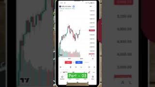 tradingview ko kaise use kare in mobile  how to replay chart in tradingview for free stockmarket [upl. by Aubrie]