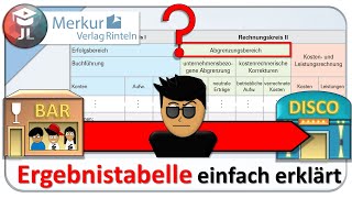 Ergebnistabelle einfach erklärt [upl. by Yram519]