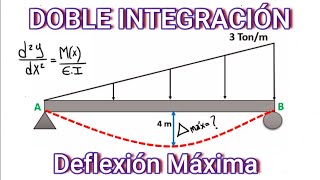 Deflexión Máxima de una Viga Método de la Doble Integración ✍🏼✅ [upl. by Filemon]