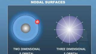 SHAPES OF ATOMIC ORBITALS  S P D and F [upl. by Wendye187]