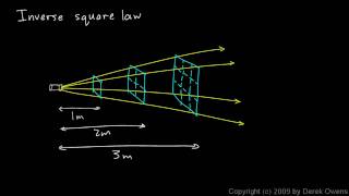 Physics 8103a  The Inverse Square Law [upl. by Yrellam]