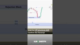 XAUUSD Sells on LTF Pullback Sureshot FX [upl. by Lissy]