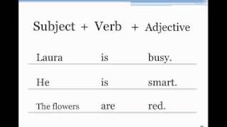 Basic Sentence Structure [upl. by Akeenat]