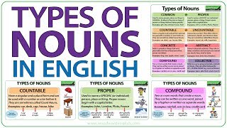 Types of Nouns in English  Grammar Lesson [upl. by Dami]