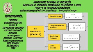 Microeconomía I Cobb Douglas análisis de estática comparativa precios e ingreso [upl. by Ennovaj]