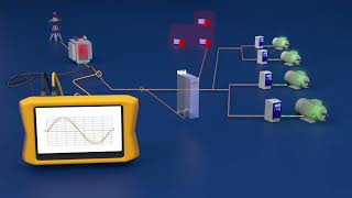 REVCON Active Harmonic Filter  RHFActive [upl. by Castra647]