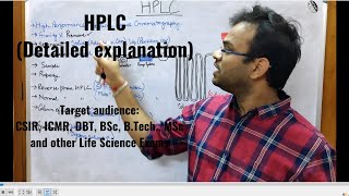 HPLC Detailed explanation [upl. by Eentirb667]