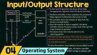 Basics of OS IO Structure [upl. by Semadar983]