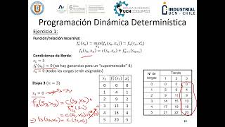 Programación Dinámica  Clase 02 [upl. by Lilithe]