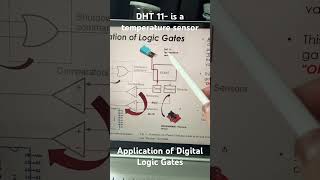 Logic Gates Application digitallogic logicgates electronicstutorial [upl. by Eintruoc654]