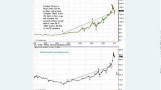 Gold Price Forecast 2012 Fractal Analysis Suggests Massive Gold Price Rally Is Coming [upl. by Adraynek717]