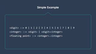 Introduction to Grammars and BNF [upl. by Frasier]