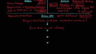 Section 291 Recapture Explained CPAEA Exam [upl. by Hobbs]