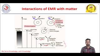 Introduction to Raman spectroscopy Dr Sanoop P Asst Prof Department of Chemistry MITS [upl. by Agni967]