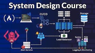 System Design Concepts Course and Interview Prep [upl. by Latsryc]