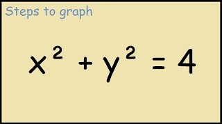 Graph x2  y2  4 [upl. by Enilesoj]