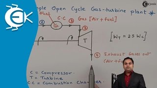 Problem No1 Based on Brayton Cycle  Gas Power Cycles  Thermodynamics [upl. by Tarsus490]