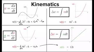 Ultimate AP Physics C Mechanics review [upl. by Nnaed]