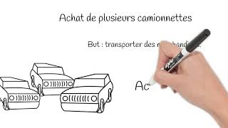 ✅ Charges et Actif immobilisé  Exercice corrigé cours n°10 [upl. by Ahsimrac]