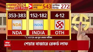 Loksabha Election 2024 সমীক্ষা উড়িয়ে ইন্ডিয়া জোটের ভাল ফলের আশা সনিয়ার। [upl. by Borlow]