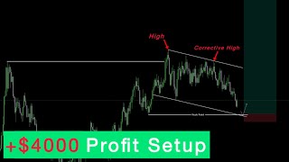 The Most Accurate Forex Trading Setup [upl. by Sabine]