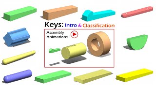 Types of Shaft Keys  Introduction with Animation  Machine Design [upl. by Ekihc]