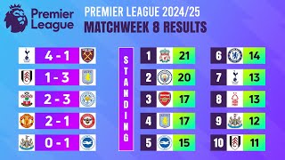 Matchweek 8 Match Results  Premier League 202425 [upl. by Sheply]